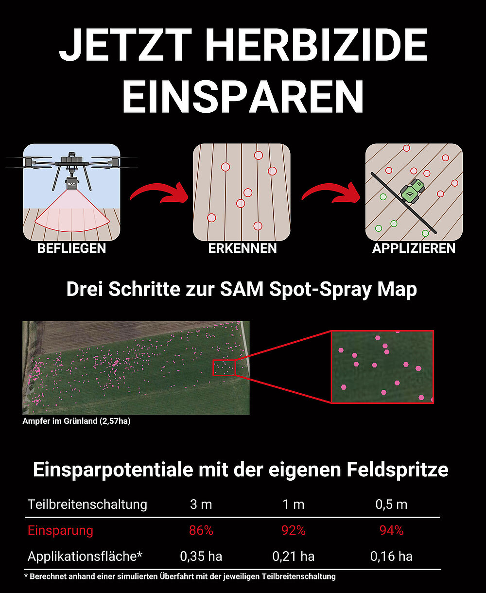 Scheel Sarlhusen Dienstleistungen Spot Spraying Herbizide einsparen Scheel Sarlhusen Dienstleistungen Spot Spraying Herbizide einsparen